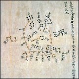 The Dunhuang map or Dunhuang Star map is one of the first known graphical representations of stars from ancient Chinese astronomy, dated to the Tang Dynasty (618–907). Before this map, much of the star information mentioned in historical Chinese texts had been questioned.<br/><br/>

The map provides a graphical verification of the star observations, and are part of a series of pictures on one of the Dunhuang manuscripts. The Dunhuang Star map is to date the world's oldest complete preserved star atlas.